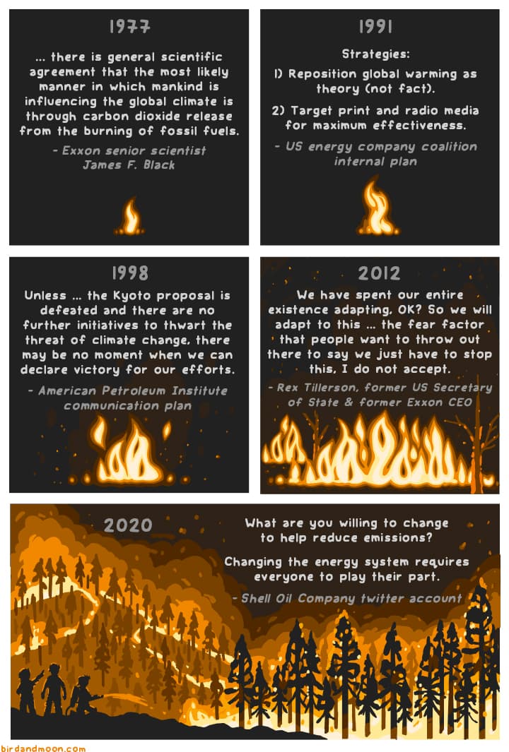 Strategies